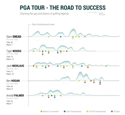 PGA Tour - Top 5