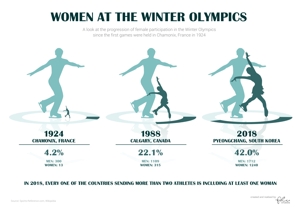 Women At the Winter Olympics